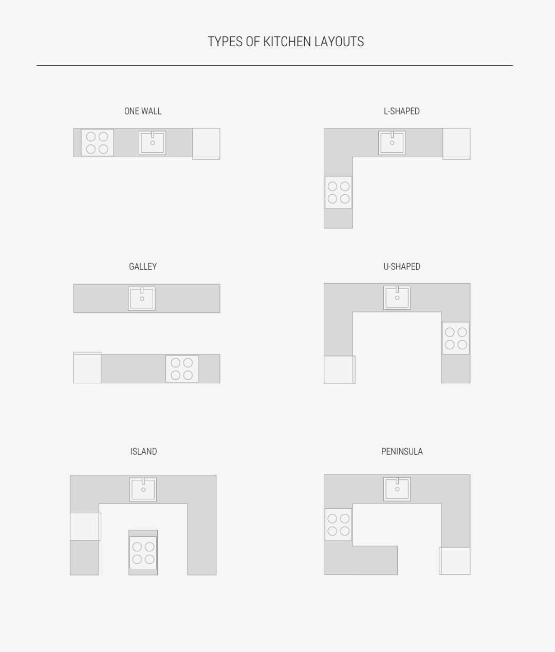 廚房裝修動線